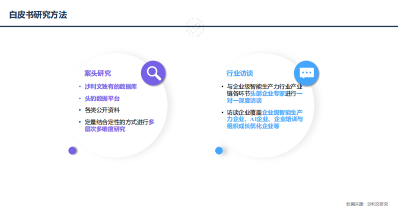 2025年中国企业级智能生产力行业白皮书 第3页