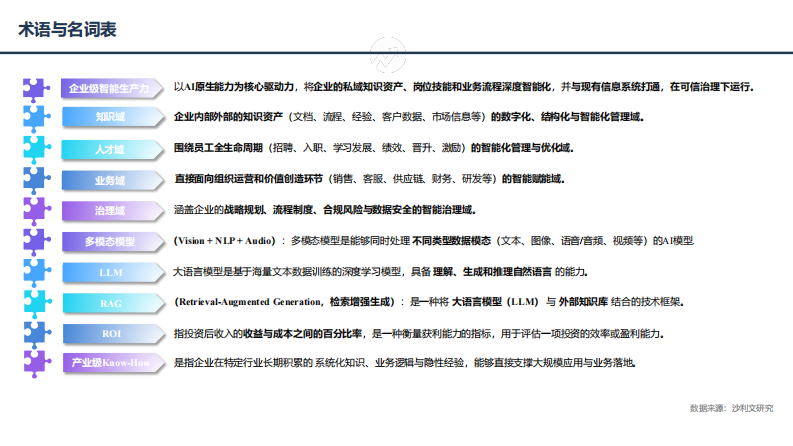 2025年中国企业级智能生产力行业白皮书 第5页