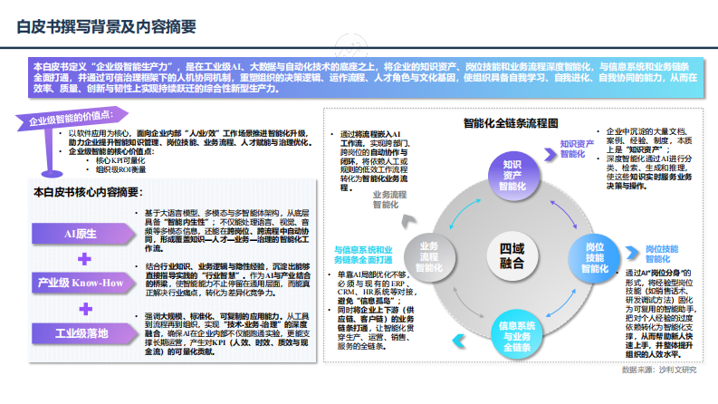 2025年中国企业级智能生产力行业白皮书 第4页