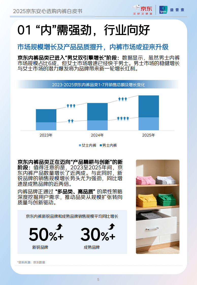 2025年京东安心选购内裤白皮书 第5页