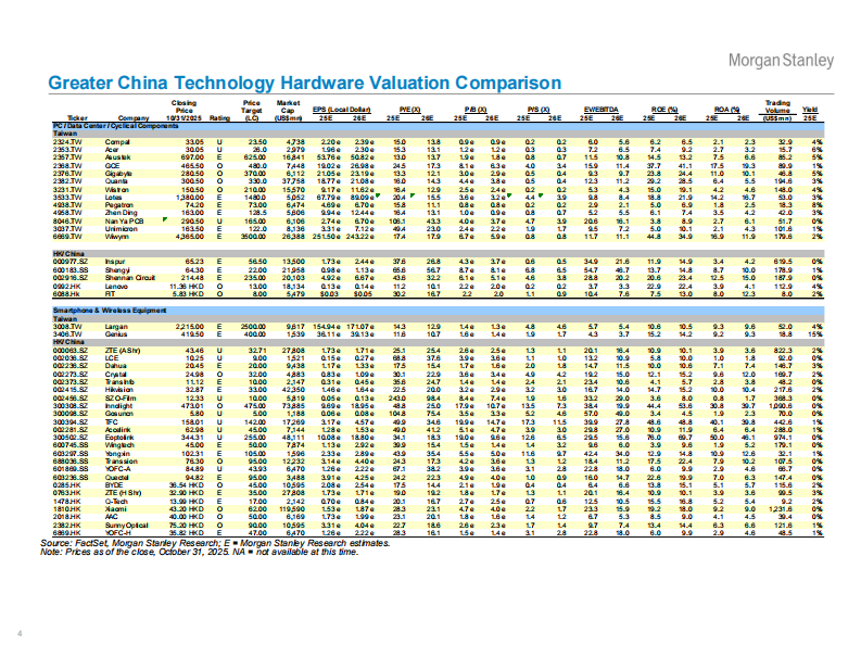 大中华区科技硬件：2026年人工智能科技硬件之年（英文） 第4页
