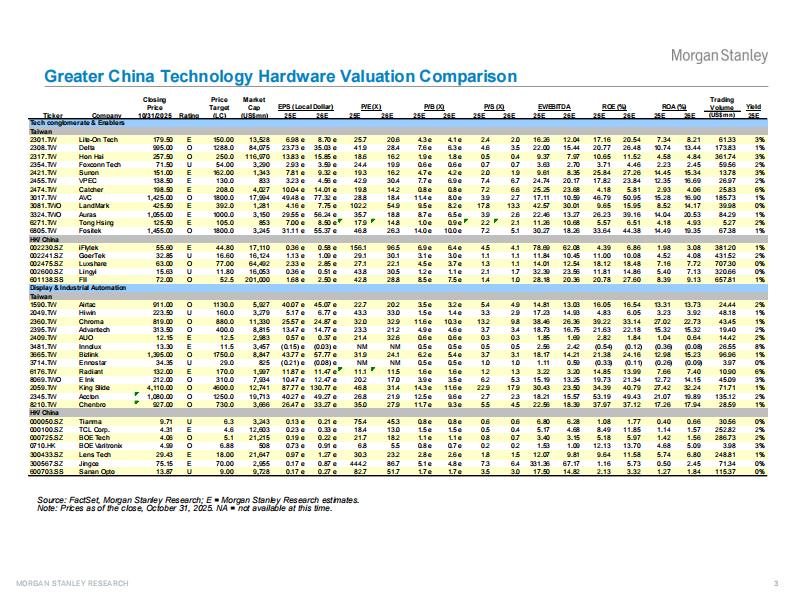 大中华区科技硬件：2026年人工智能科技硬件之年（英文） 第3页