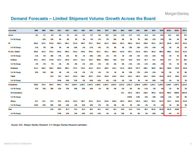 大中华区科技硬件：2026年人工智能科技硬件之年（英文） 第5页