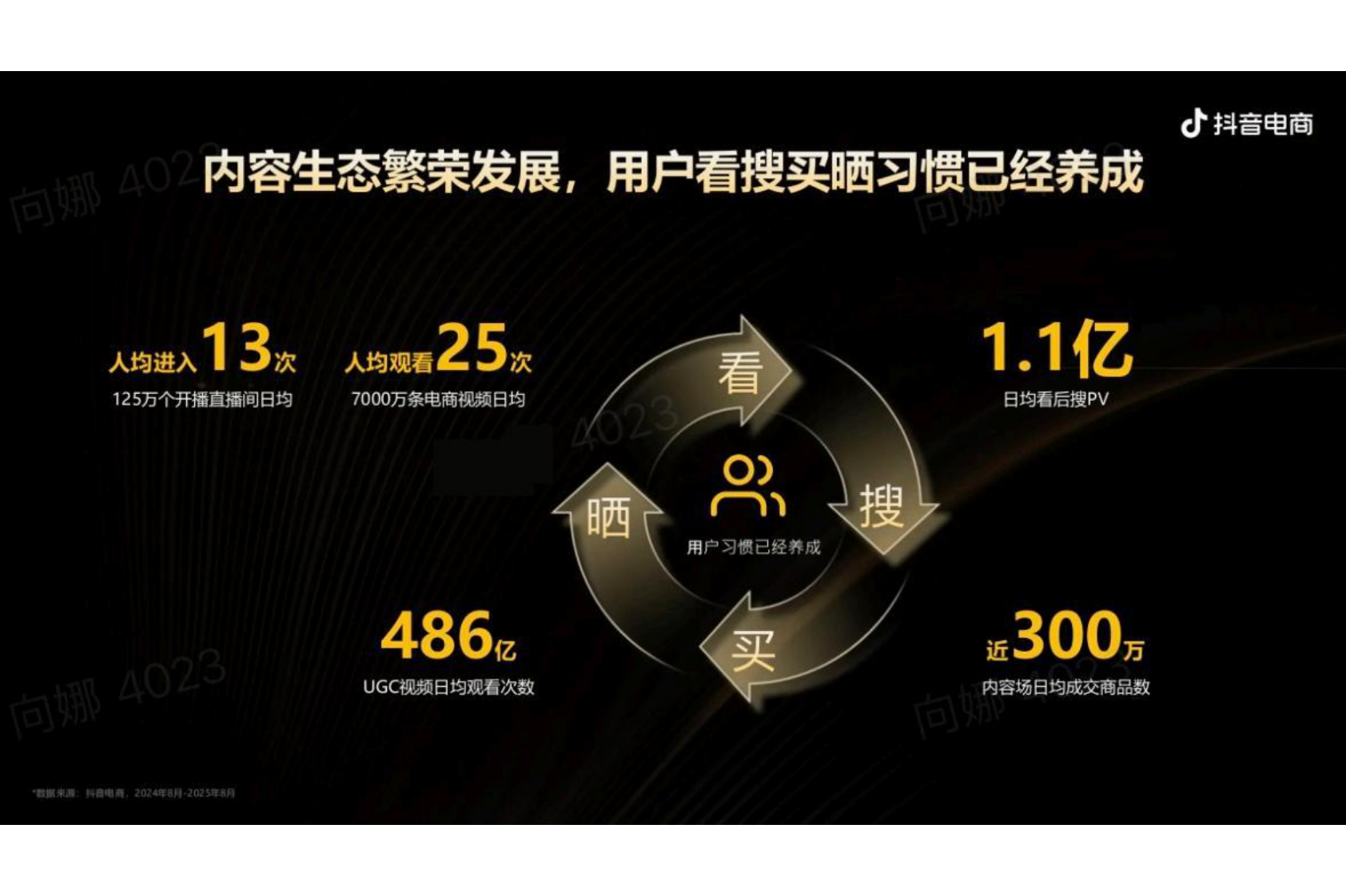 抖音电商品牌宝典6.0-全域投运提量策略 第2页