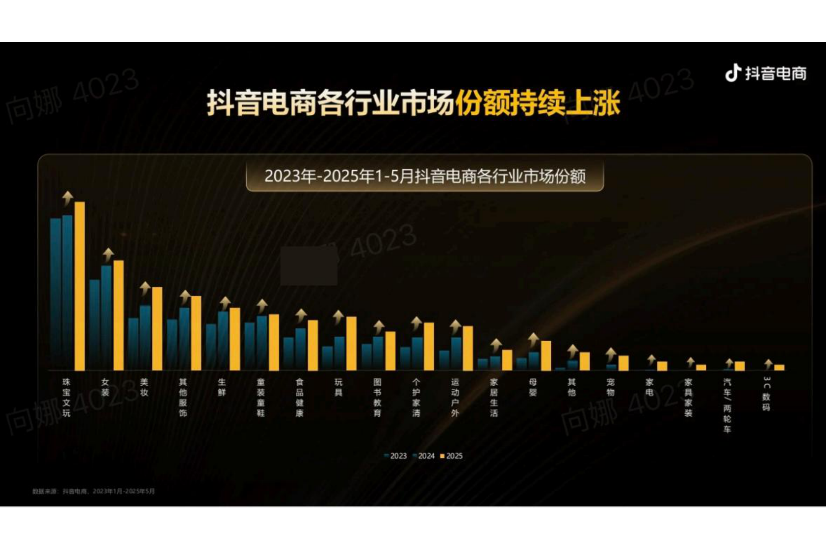 抖音电商品牌宝典6.0-全域投运提量策略 第3页