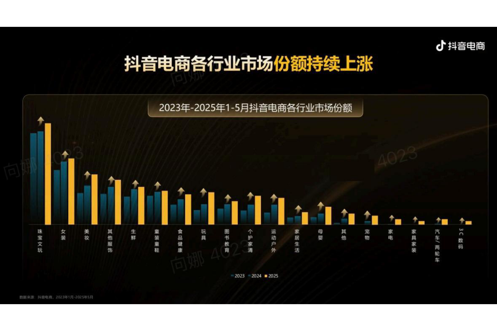 抖音电商品牌宝典6.0-全域投运提量策略 第4页