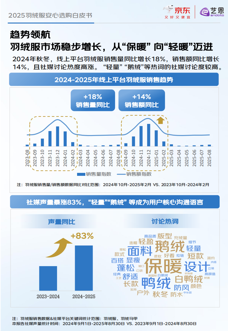2025羽绒服安心选购白皮书 第5页
