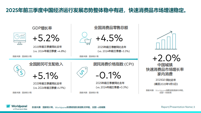 2025年前三季度中国快消市场概览 第3页