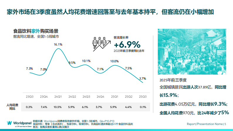 2025年前三季度中国快消市场概览 第5页