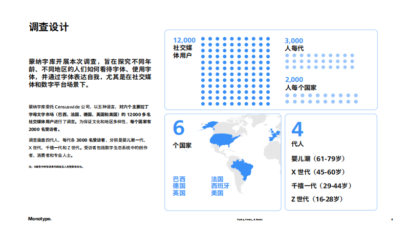 2025报告：不同年代的人如何看待字体 第4页