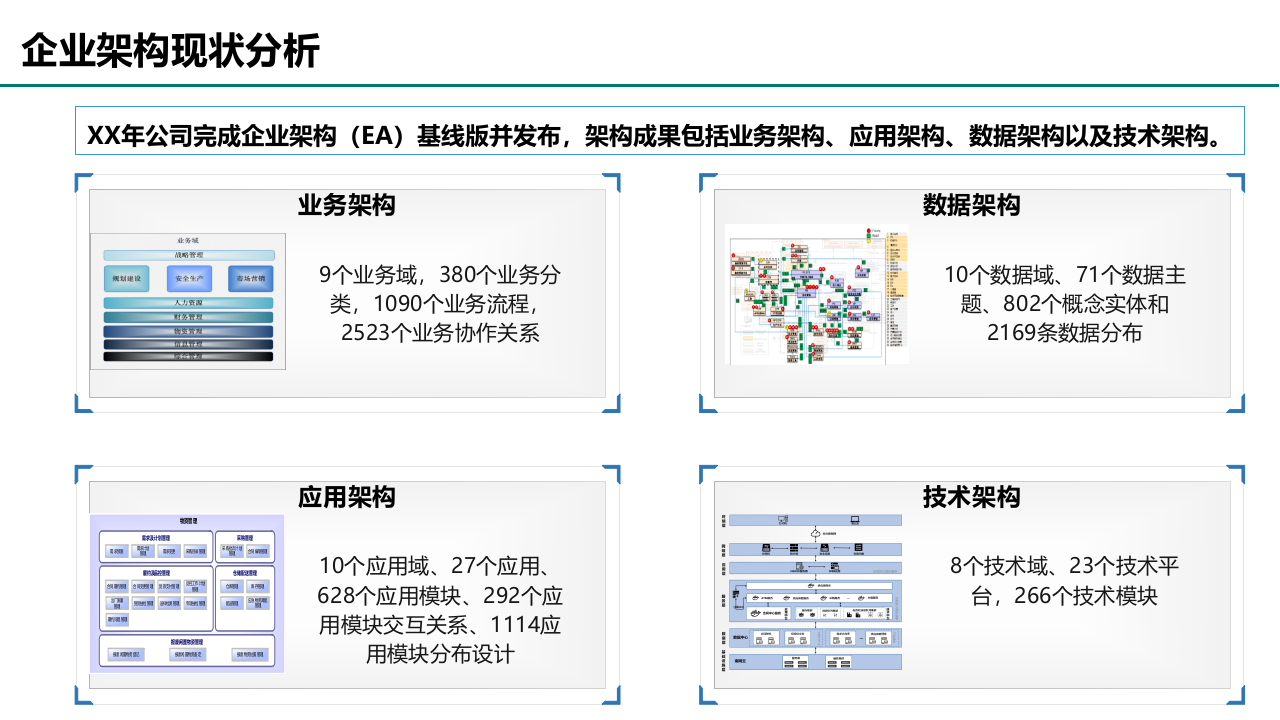 华为企业架构设计方法及实例 P105 第2页