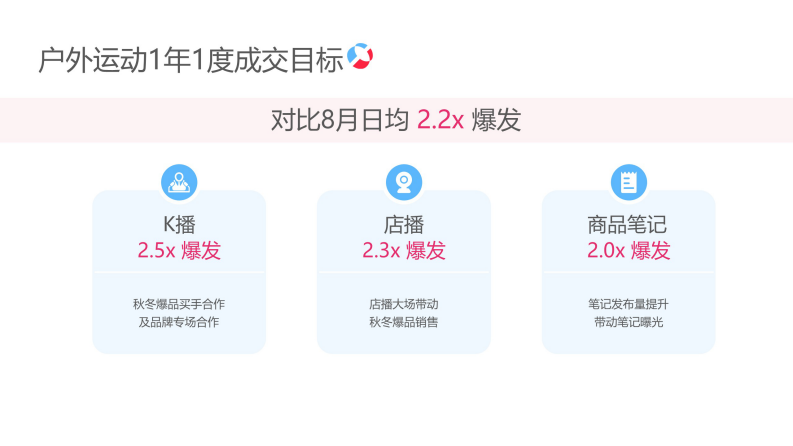 小红书户外运动运营专家 第3页
