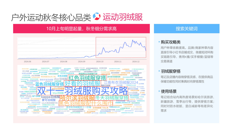 小红书户外运动运营专家 第5页