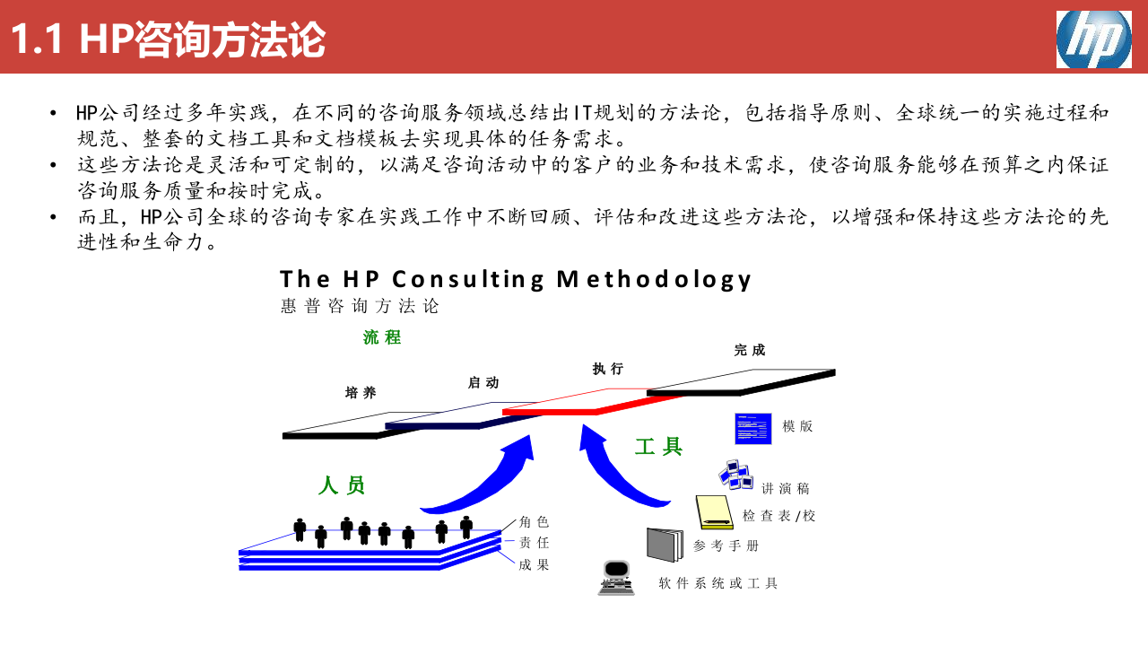 五大咨询公司IT战略规划方法论（119页） 第4页