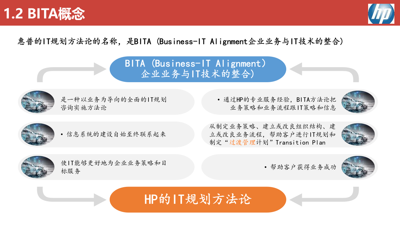 五大咨询公司IT战略规划方法论（119页） 第5页