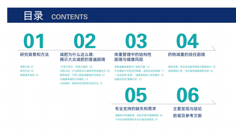2025成年人体重管理蓝皮书 第2页