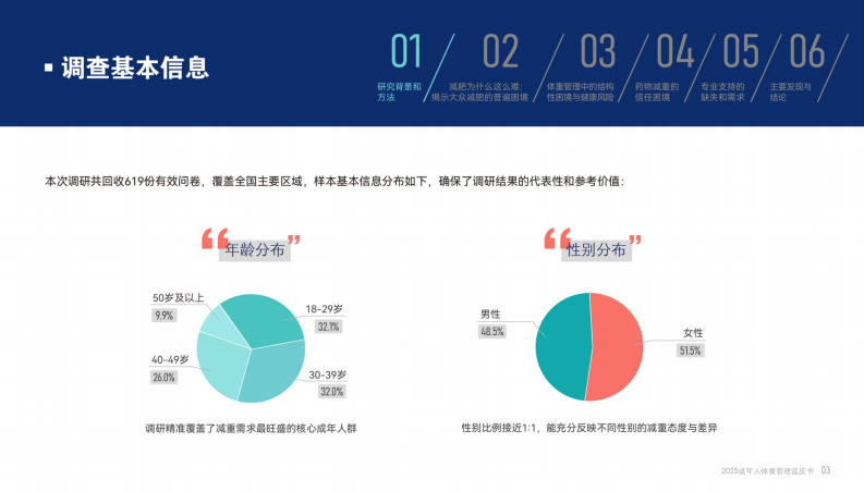 2025成年人体重管理蓝皮书 第5页