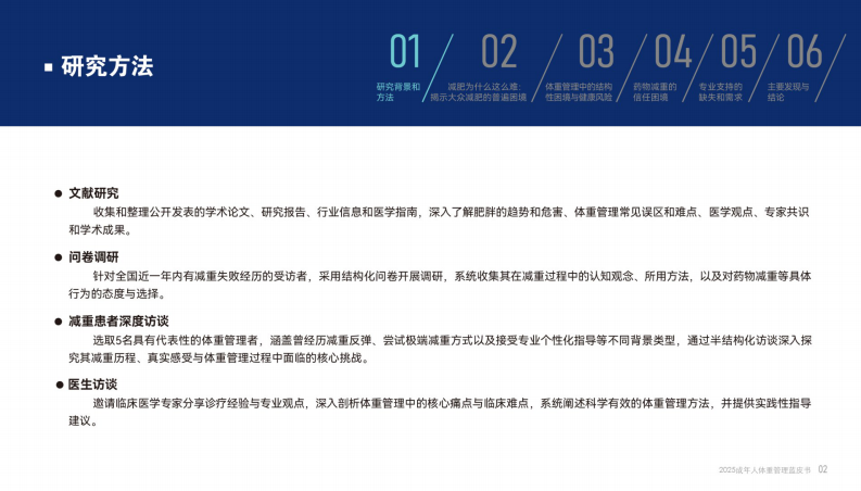 2025成年人体重管理蓝皮书 第4页
