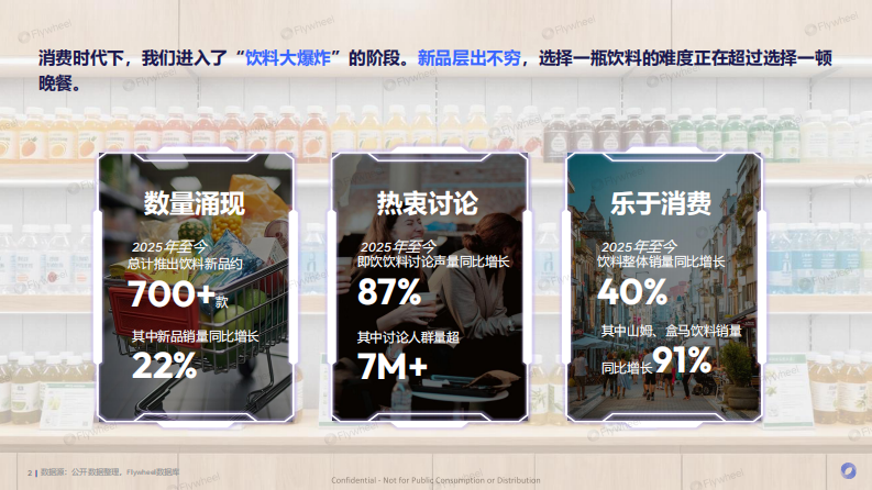 2025年新零售饮料新品趋势报告 第2页