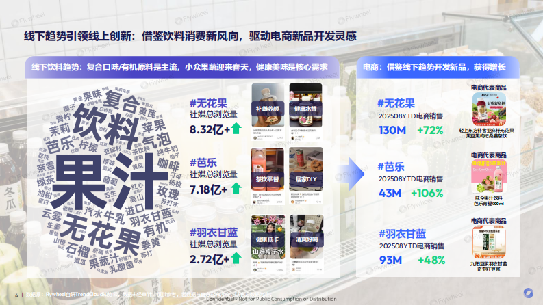 2025年新零售饮料新品趋势报告 第4页