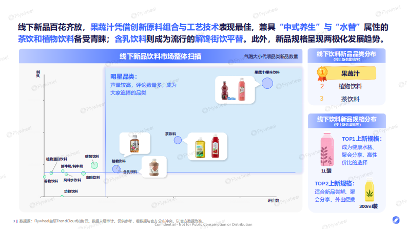 2025年新零售饮料新品趋势报告 第3页