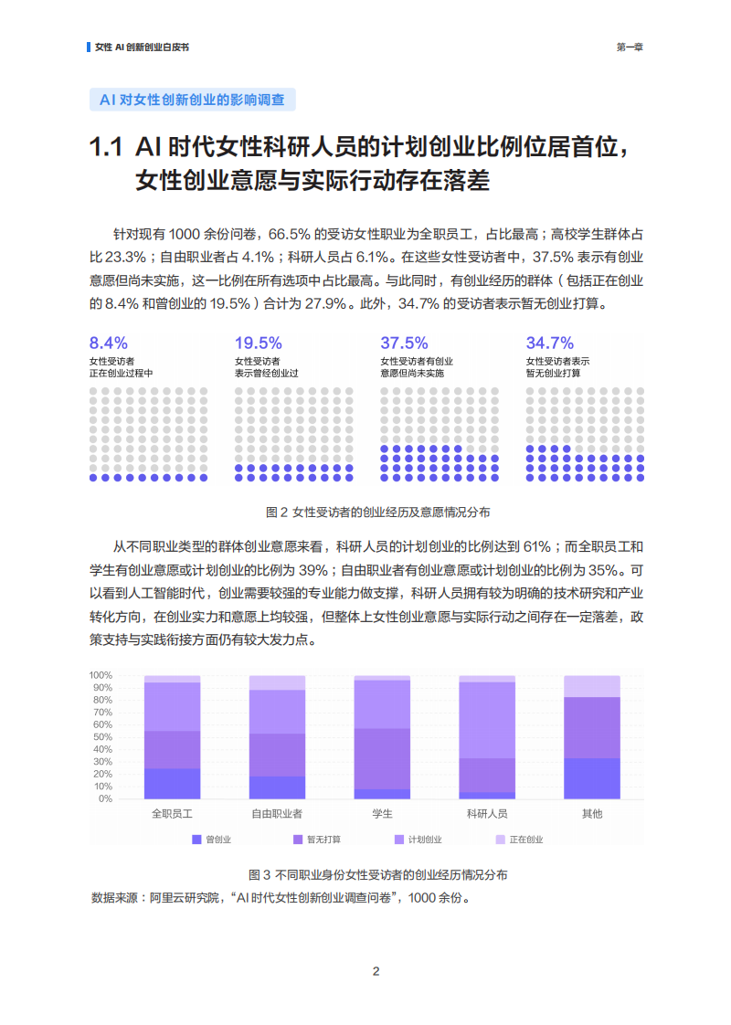 智创&ldquo;她&rdquo;力量：女性AI创新创业白皮书 第5页