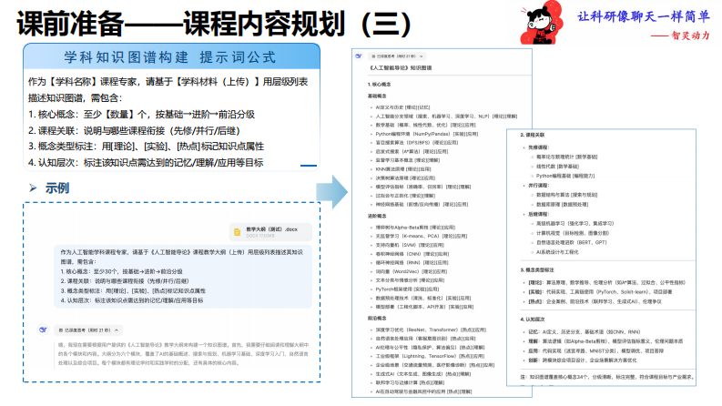 生成式人工智能高教应用提示词（教学版） 第5页