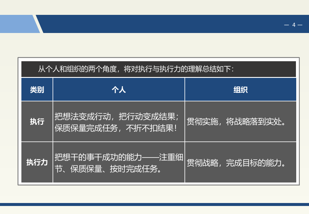 华为如何提升执行力与领导力提升培训课件 P119 第4页