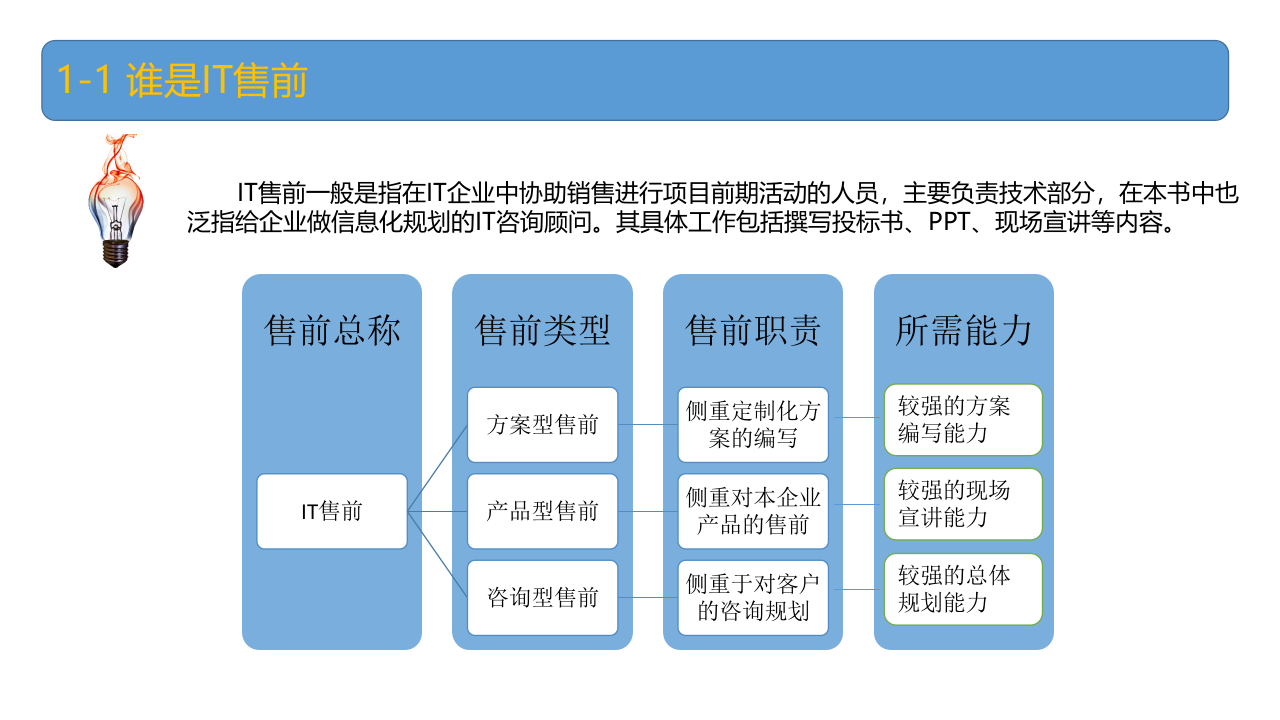 IT售前工程师修炼之道 第5页