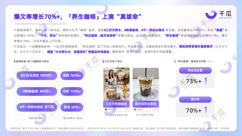 小红书2025年第三季度「新兴品类」简报 第5页