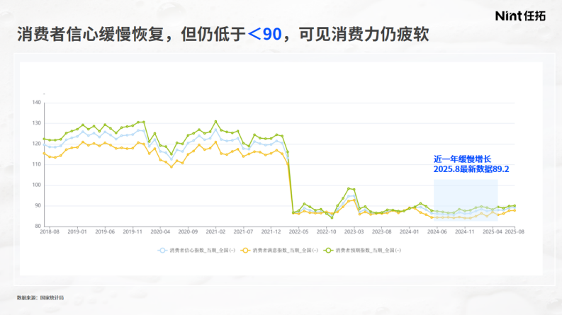 2025年AI 标签看清&ldquo;真需求&rdquo;-解码洗护市场需求洼地与新增量赛道报告 第2页
