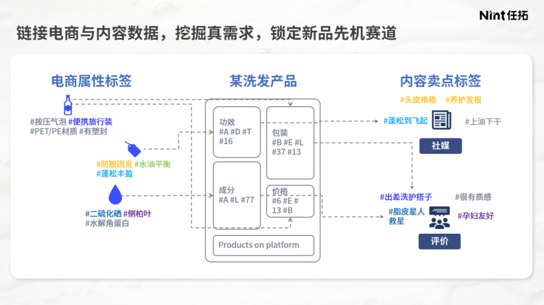 2025年AI 标签看清&ldquo;真需求&rdquo;-解码洗护市场需求洼地与新增量赛道报告 第5页