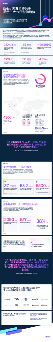 Stripe黑五消费数据揭示三大节目购物趋势 第1页