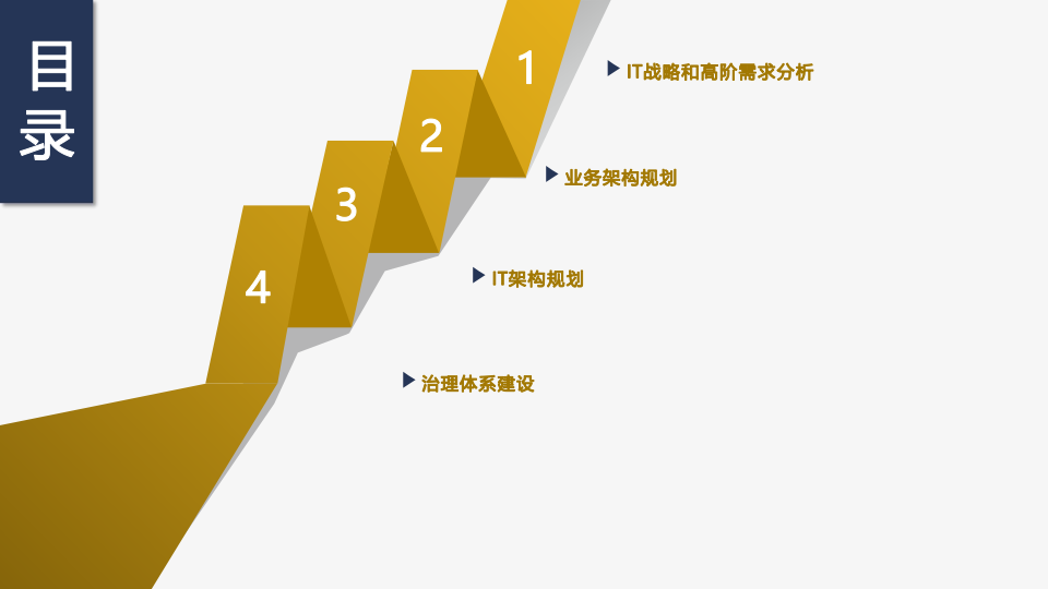 企业级IT架构规划 P119 第1页