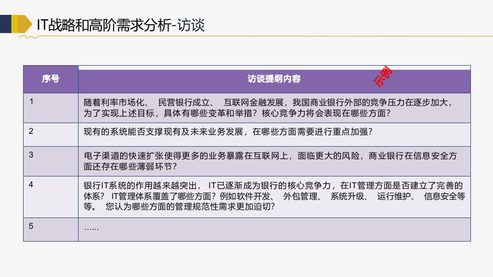 企业级IT架构规划 P119 第4页