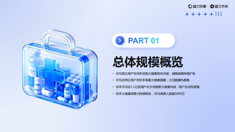 2025快手大健康行业数据报告 第3页