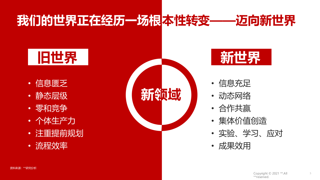 大型能源行业数字化转型趋势分析  P108 第5页