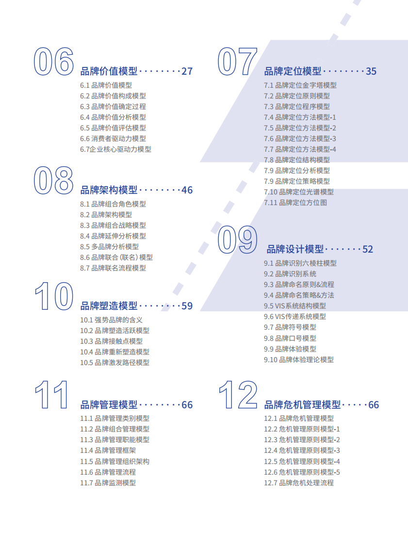 品牌模型-part1（23页） 第2页