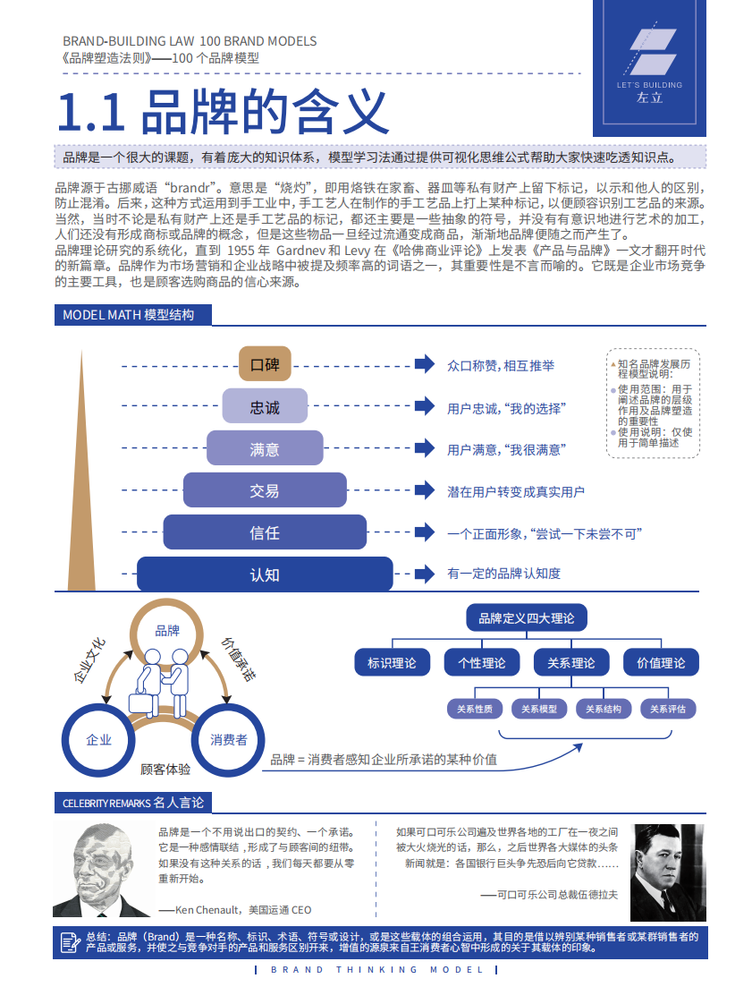 品牌模型-part1（23页） 第4页
