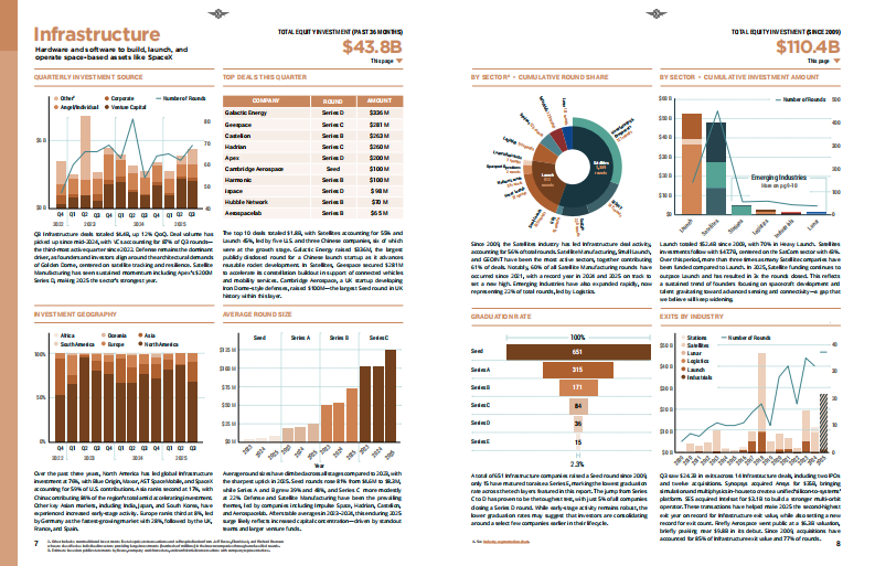 2025年第三季度空间投资报告（英文） 第5页