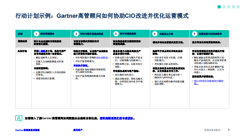 2025年下半年首席信息官报告 第5页