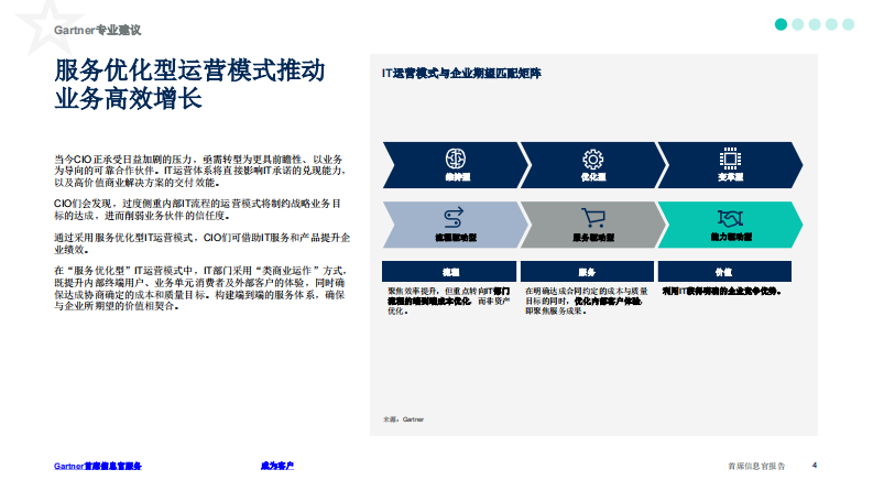 2025年下半年首席信息官报告 第4页