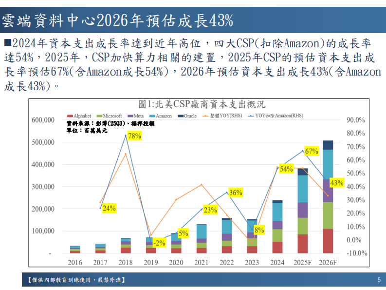 2026年PCB产业展望报告 第5页