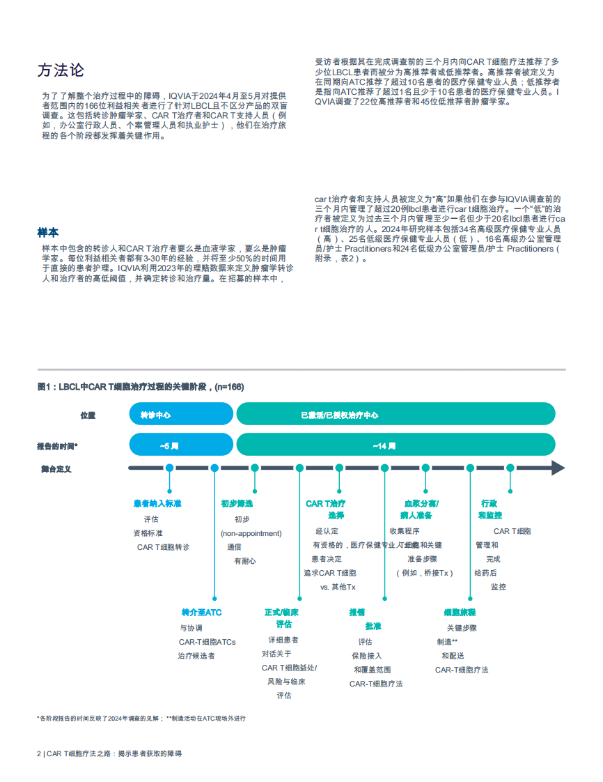 CAR T细胞疗法之路：揭示患者获取障碍 第4页