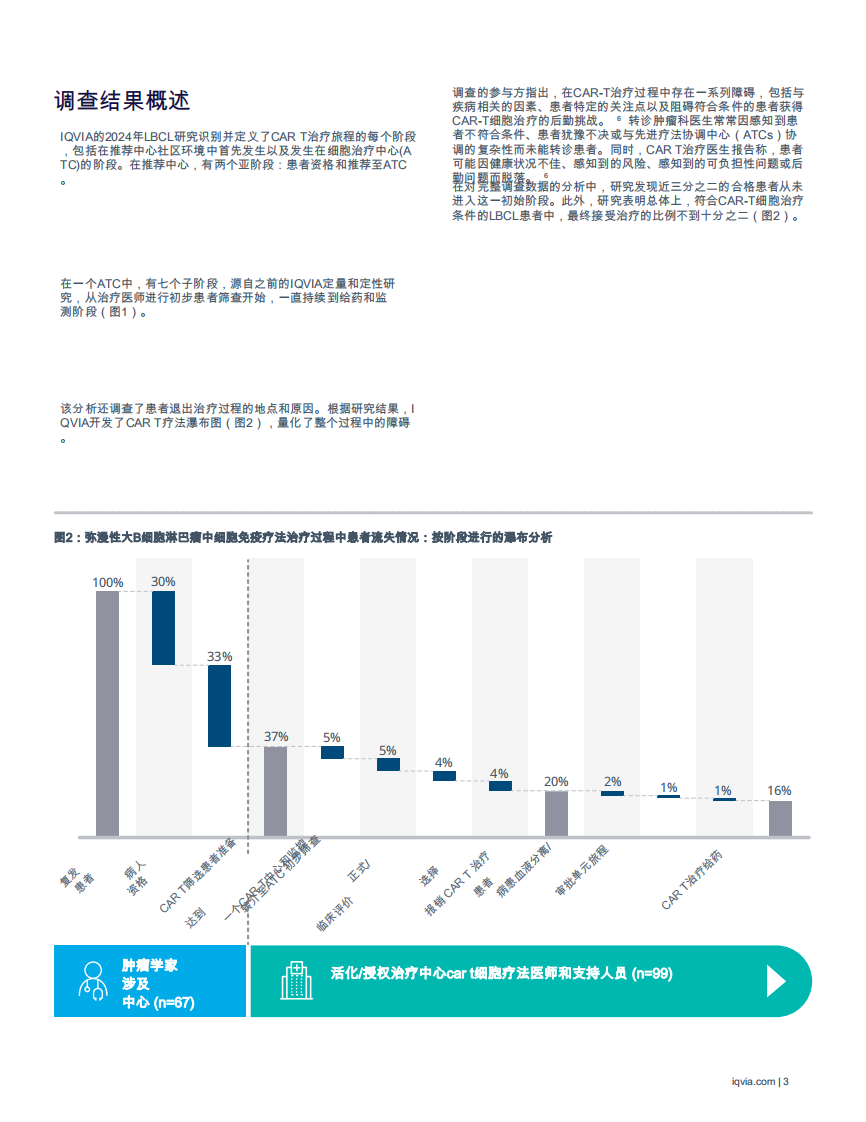 CAR T细胞疗法之路：揭示患者获取障碍 第5页
