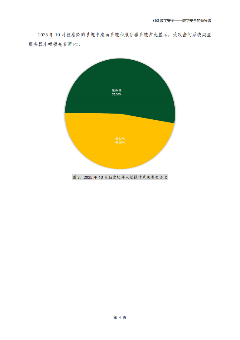 2025年10月勒索软件流行态势分析报告 第5页