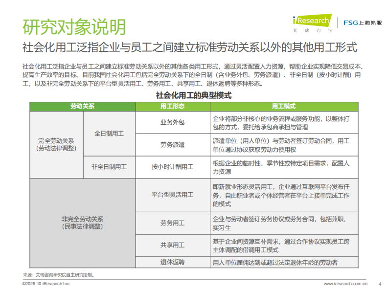 2025年中国企业社会化用工趋势分析报告 第4页