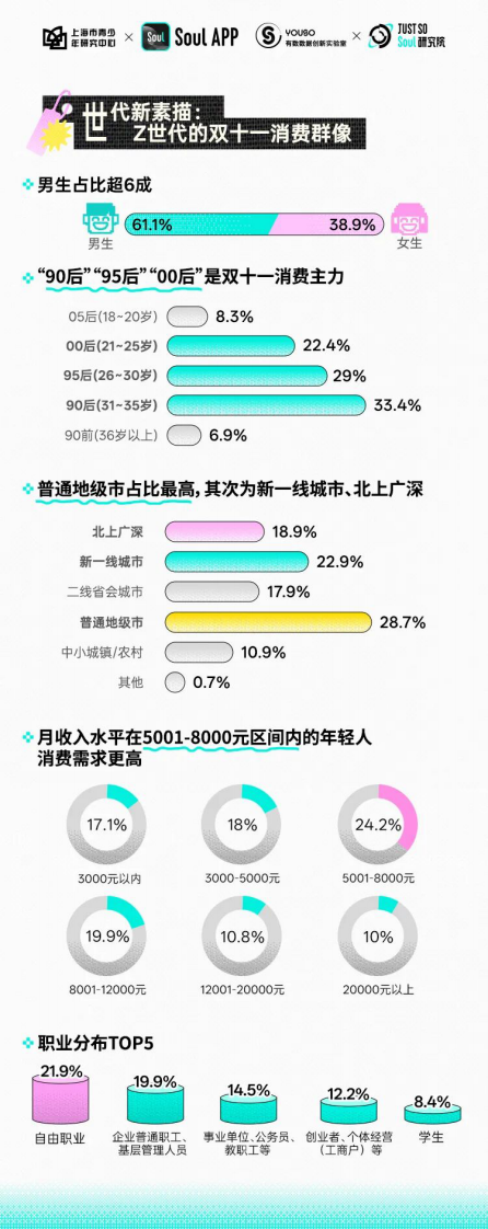 2025年Z世代双十一消费行为报告 第2页
