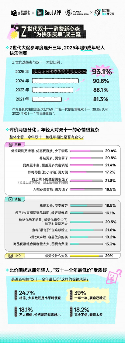 2025年Z世代双十一消费行为报告 第3页
