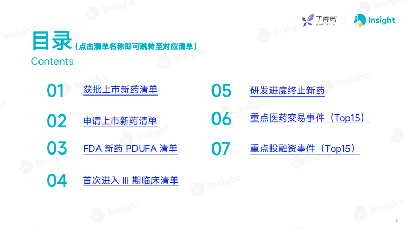 2025年10月全球新药月度报告-数据篇 第2页